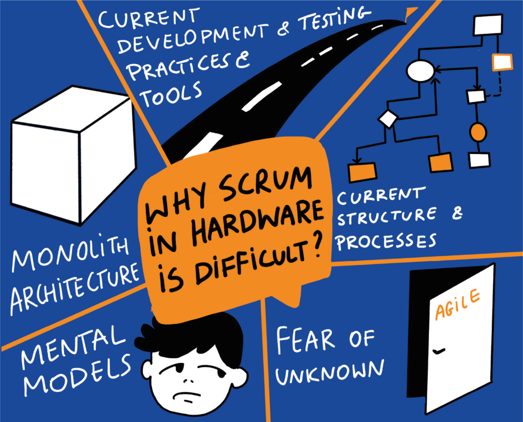 Agile hardware development