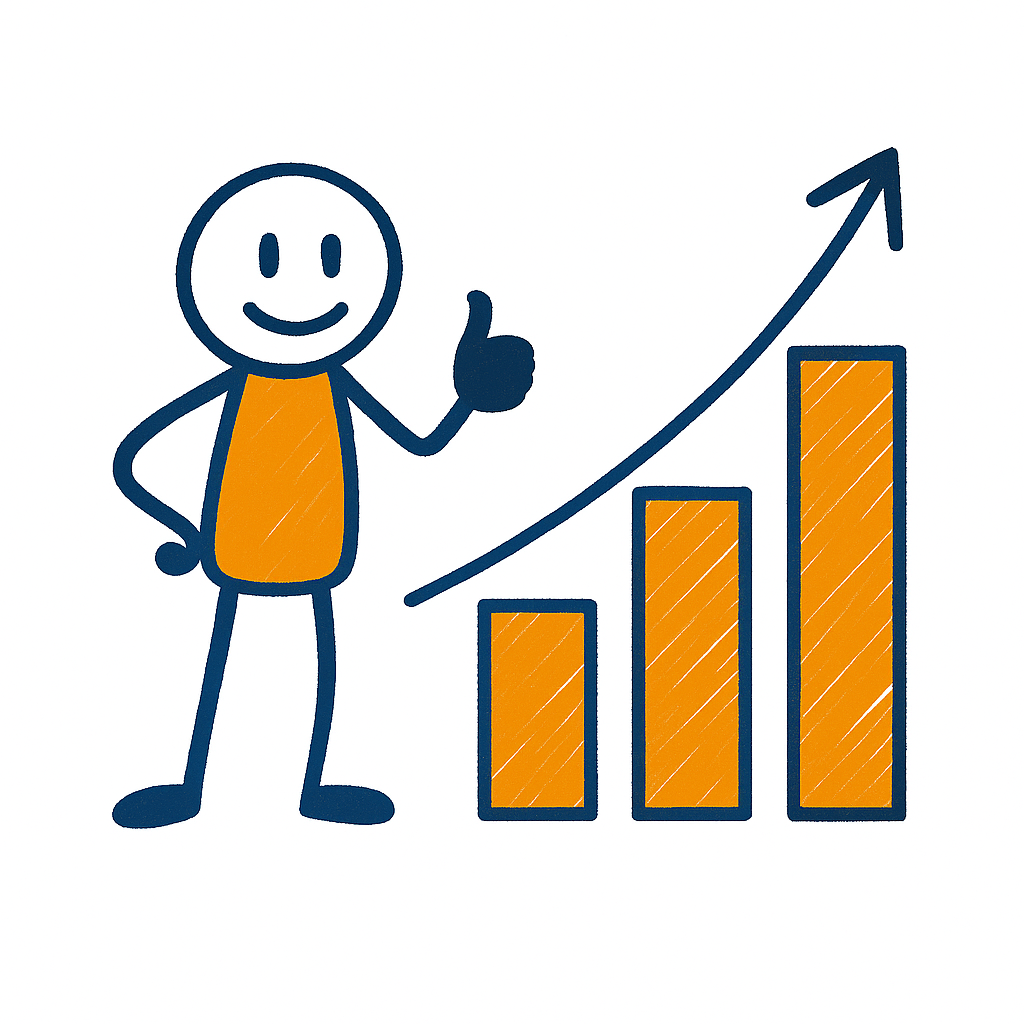 Model Kano Performance